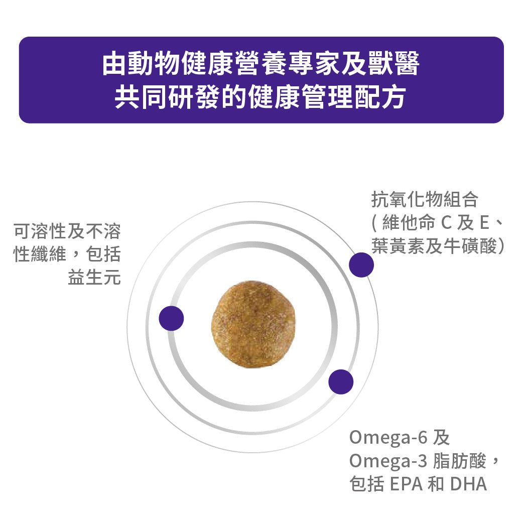ROYAL CANIN-中型成犬健康管理處方糧 - VHN ADULT MEDIUM 4KG/10.KG