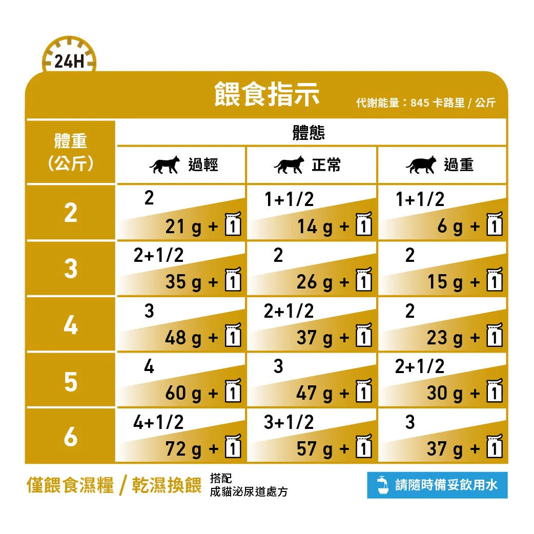 ROYAL CANIN - 成貓泌尿道處方濕糧(肉塊) 每包 85G /VHN URINARY S/O (LOAF)FOR CAT 85G