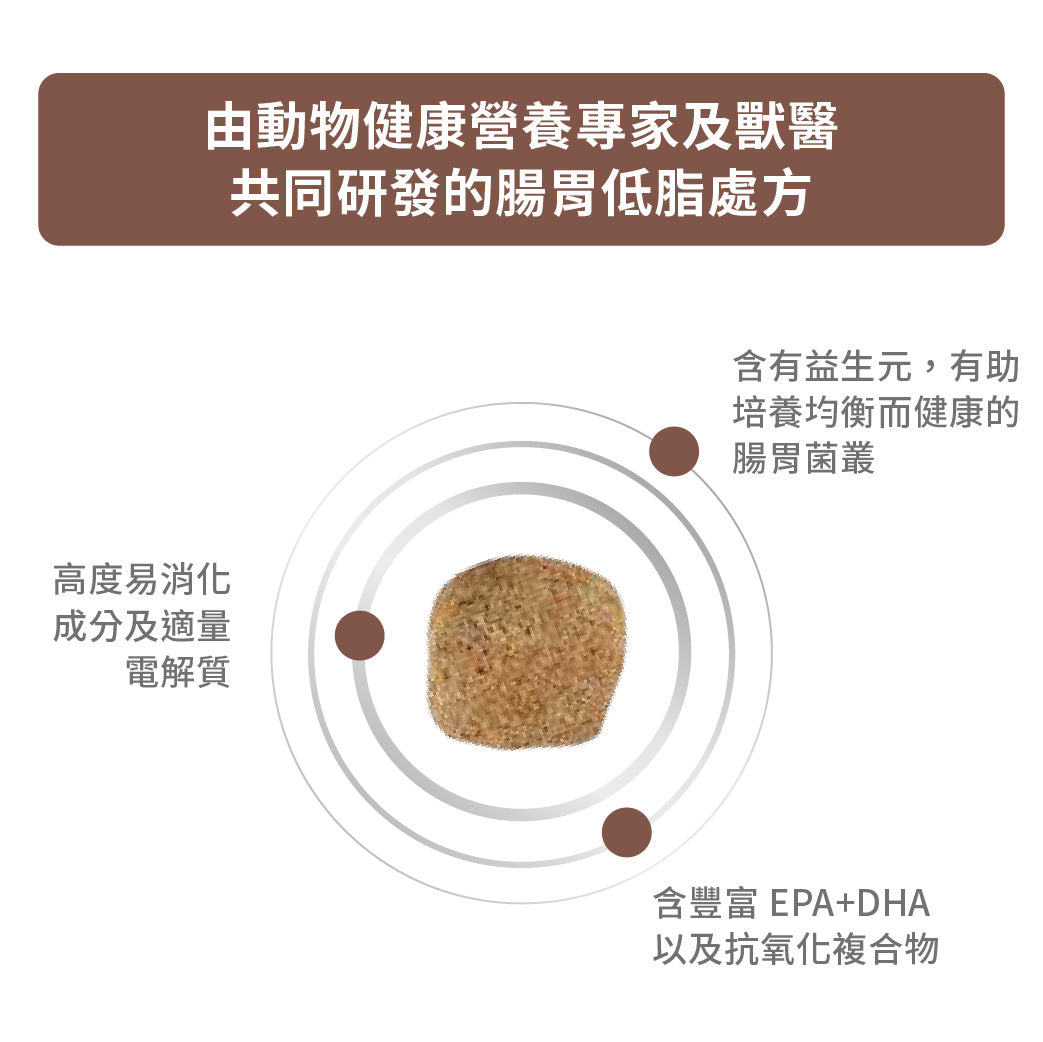 ROYAL CANIN - 成犬腸胃低脂處方糧 - GASTROINTESTINAL LOW FAT DOG 1.5KG/6KG/12KG