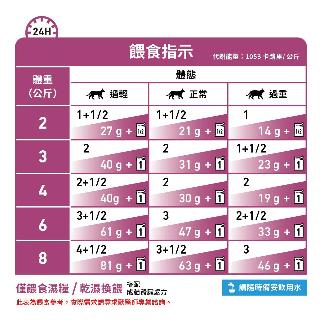 ROYAL CANIN - 成貓腎臟處方濕糧( 肉塊)每包 85G / VHN RENAL LOAF POUCH 85G