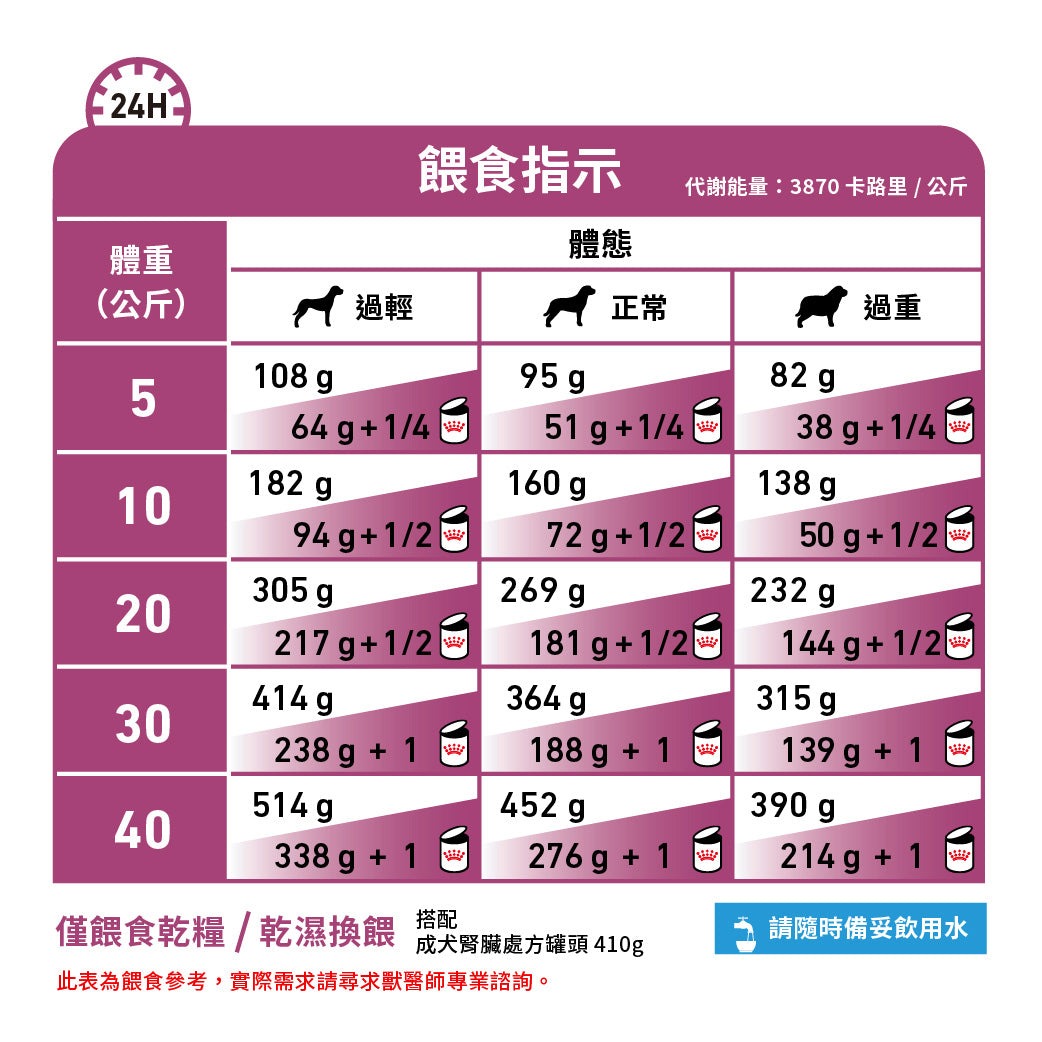 ROYAL CANIN - 成犬腎臟嗜口性處方糧 - VHN RENAL SPECIAL FOR DOG 2KG