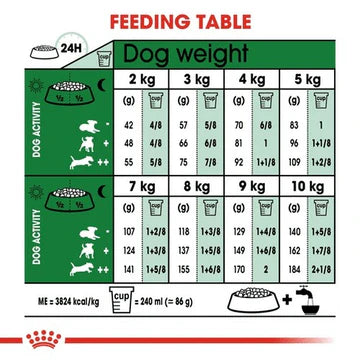 ROYAL CANIN 法國皇家老狗乾糧 - 室內小型老犬營養配方/SHN MINI INDOOR SENIOR 1.5KG,3KG