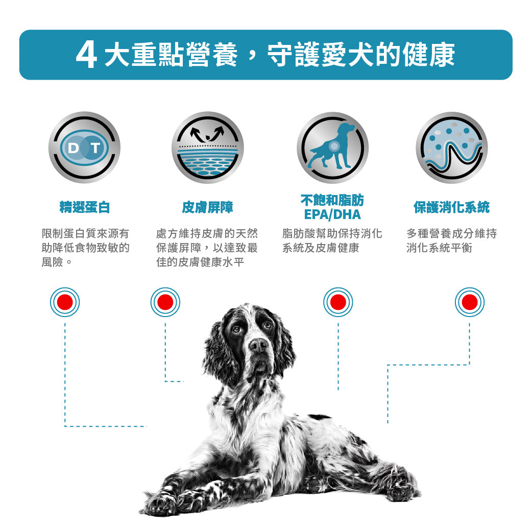 ROYAL CANIN - 成犬低敏感處方糧 - VHN SENSITIVITY CONTROL 1.5KG/7KG