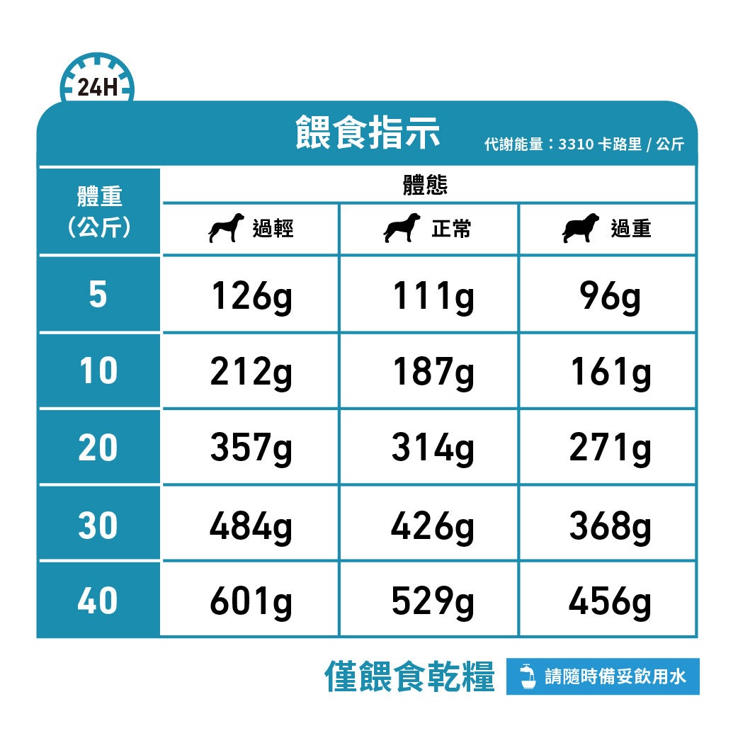 ROYAL CANIN - 成犬低敏感處方糧 - VHN SENSITIVITY CONTROL 1.5KG/7KG