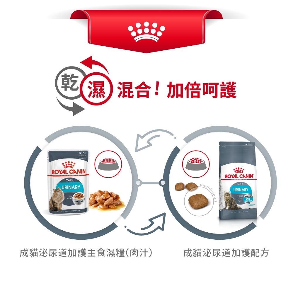 Royal Canin 法國皇家貓乾糧 - 成貓泌尿道加護配方 / FCN URINARY CARE 2KG,4KG,10KG