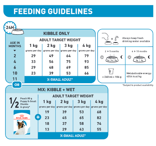 ROYAL CANIN 法國皇家幼犬乾糧 - 超小型幼犬營養配方 DOG XSMALL PUPPY DRY 1.5KG