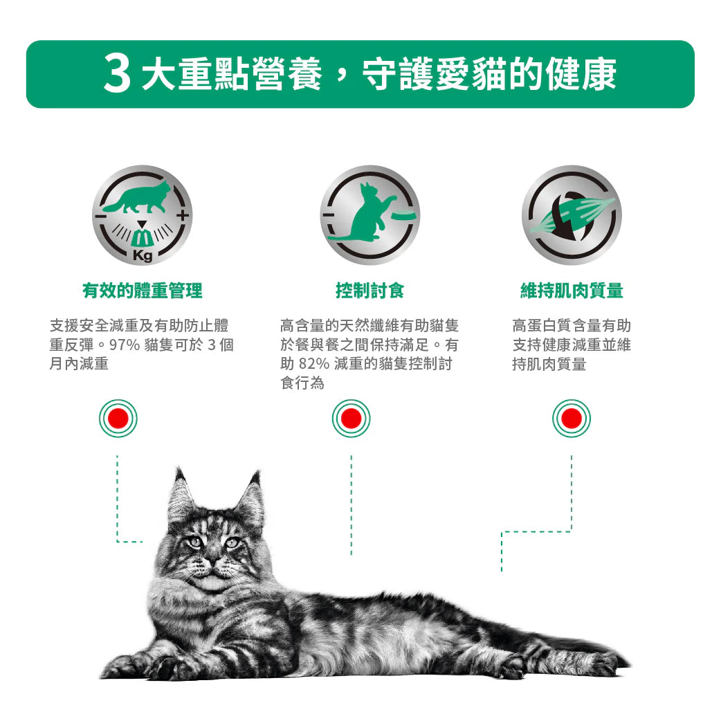 ROYAL CANIN - 成貓飽足感處方 - SATIETY WEIGHT MANAGEMENT FOR CATS 1.5KG/3.5KG