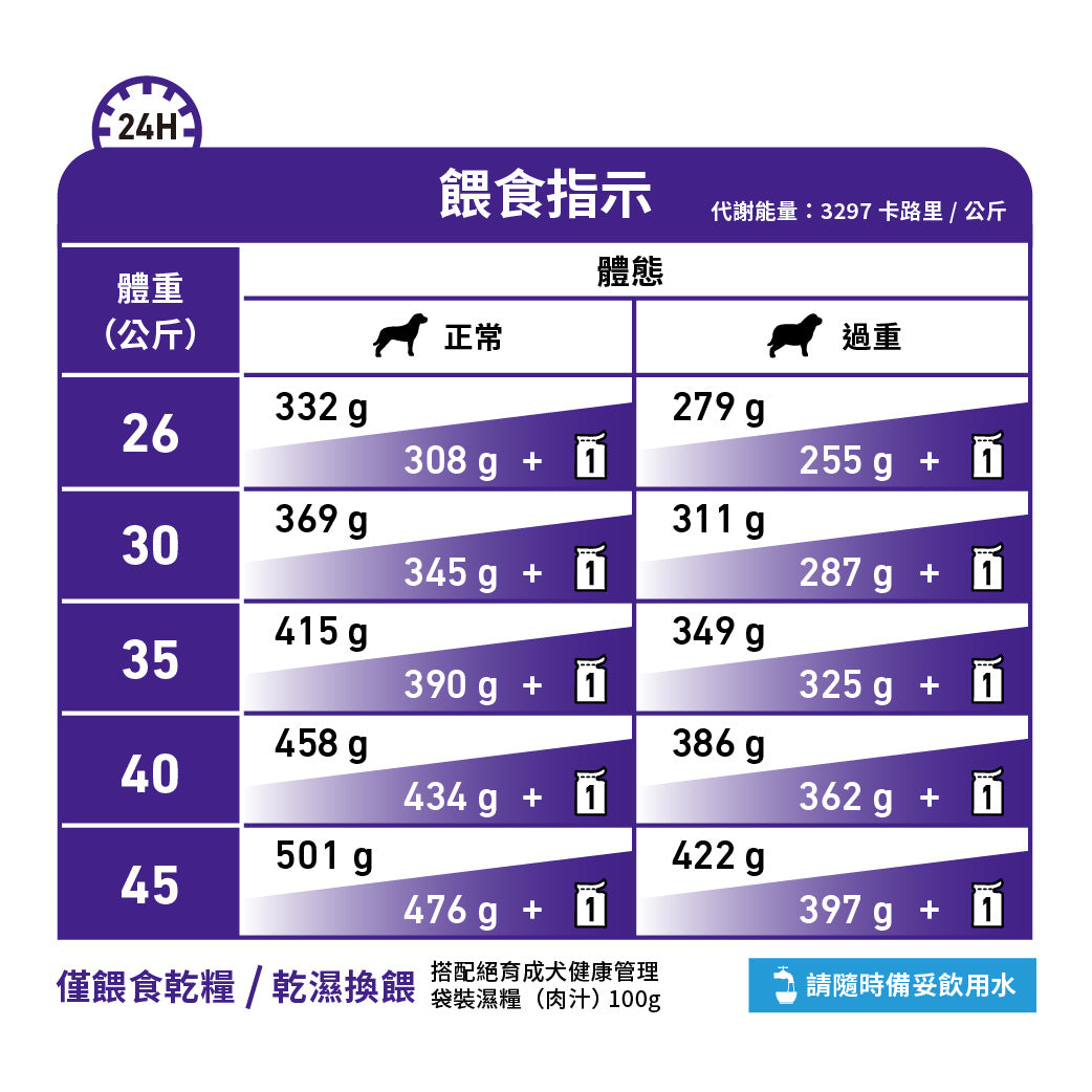 ROYAL CANIN - 大型老年犬處方糧 14KG MATURE CONSULT LARGE DOG 14KG