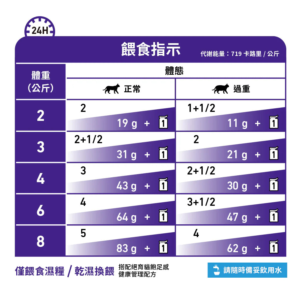 ROYAL CANIN - 絕育貓飽足感健康管理袋裝濕糧(肉汁)每包 85G /VHN CAT NEUTERED WEIGHT  BALANCE 85G