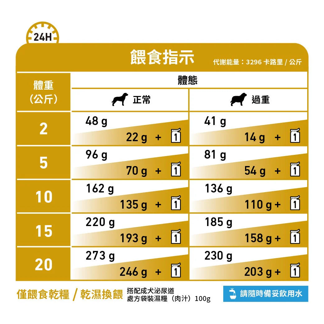 ROYAL CANIN - 成犬(低卡路里)泌尿道配方處方糧 - URINARY S/O MODERATE CALORIE MC 1.5KG,6.5KG