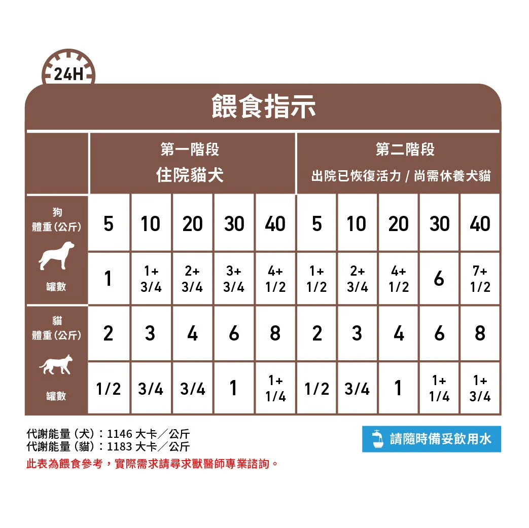 ROYAL CANIN - ICU重症營養補給處方（貓/犬用）濕糧罐頭 (單罐) 195G/RECOVERY FOR DOGS/CATS 195G