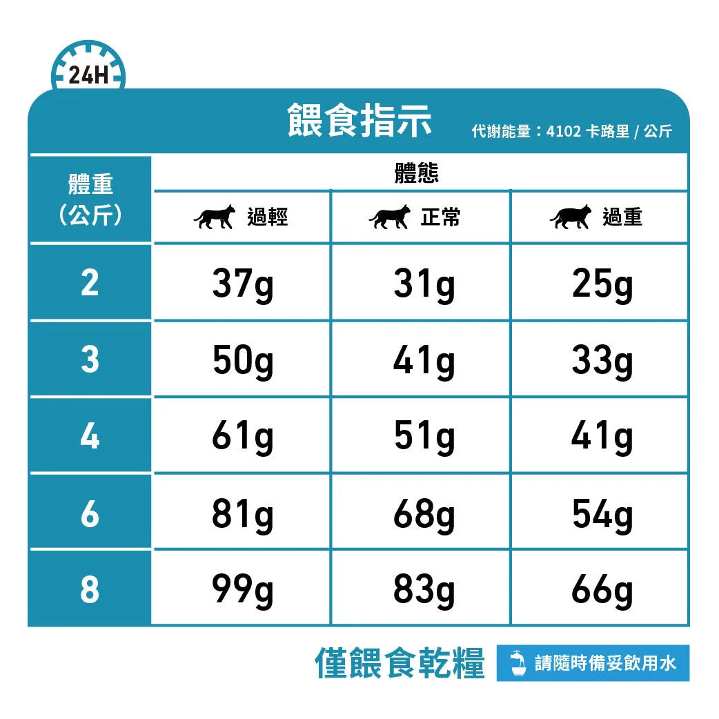 ROYAL CANIN - 成貓低敏處方糧 - VHN CAT HYPOALLERGENIC  2.5KG