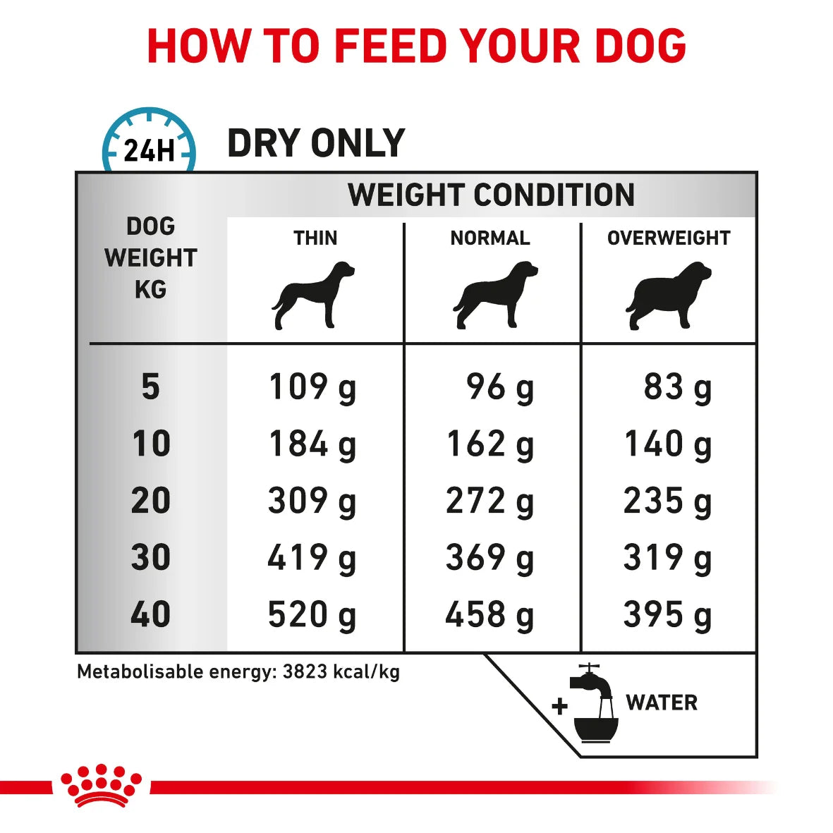 ROYAL CANIN VET SKINTOPIC DOG FOOD 2kg
