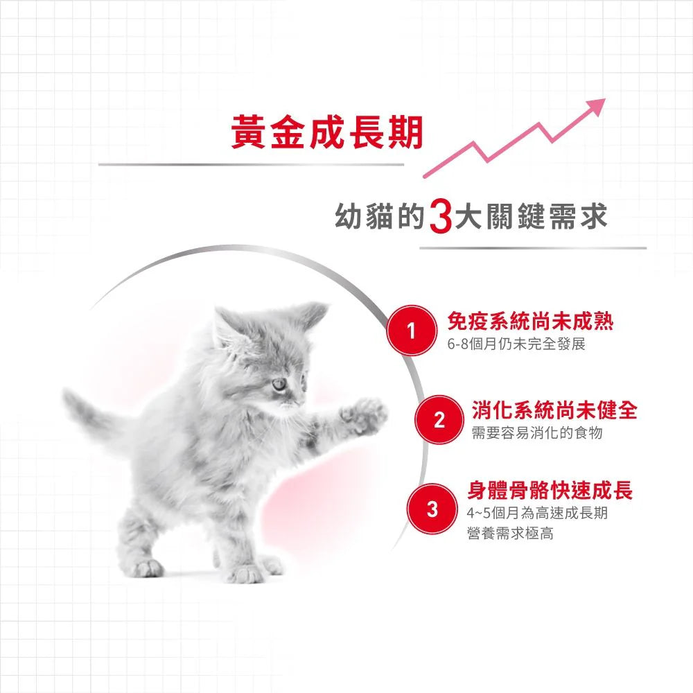 ROYAL CANIN 法國皇家幼貓乾糧 幼貓配方 -CAT KITTEN DRY 2KG,4KG,10KG