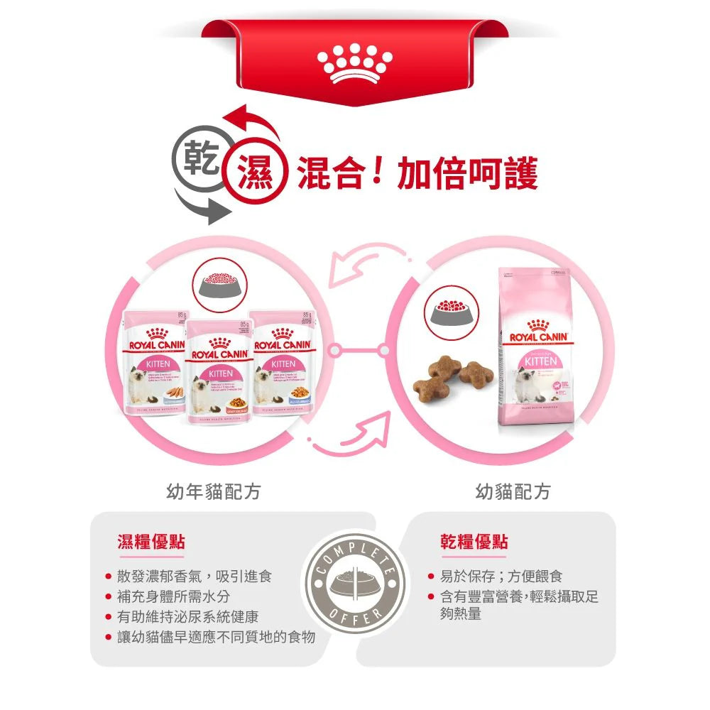 ROYAL CANIN 法國皇家幼貓乾糧 幼貓配方 -CAT KITTEN DRY 2KG,4KG,10KG