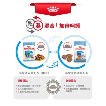 ROYAL CANIN 法國皇家幼犬乾糧 - 室內小型幼犬營養配方 DOG MINI INDOOR PUPPY DRY 3KG