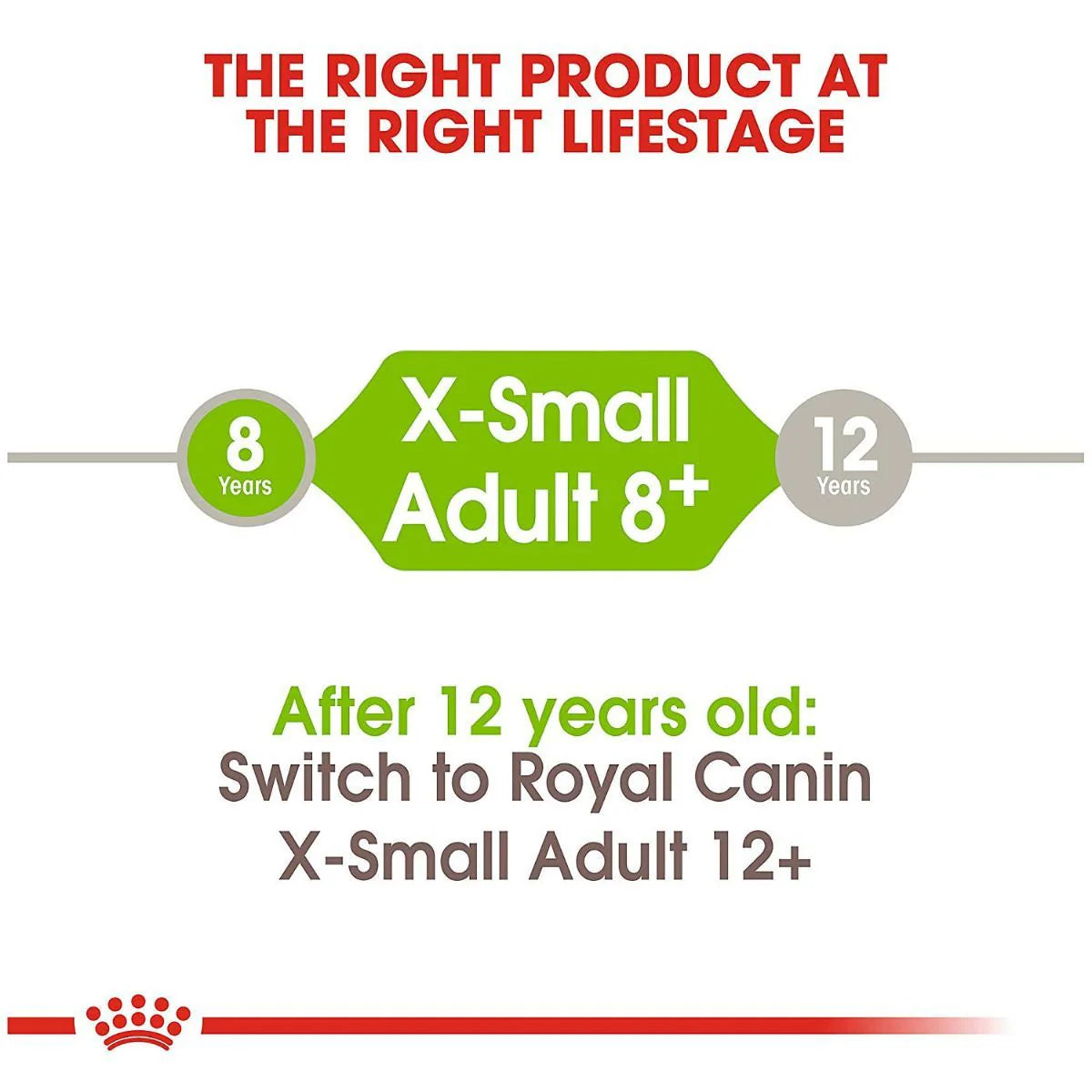 ROYAL CANIN 法國皇家狗乾糧 - 超小型成犬8+營養配方/  SHN X-SMALL ADULT 8+ 1.5KG,3KG