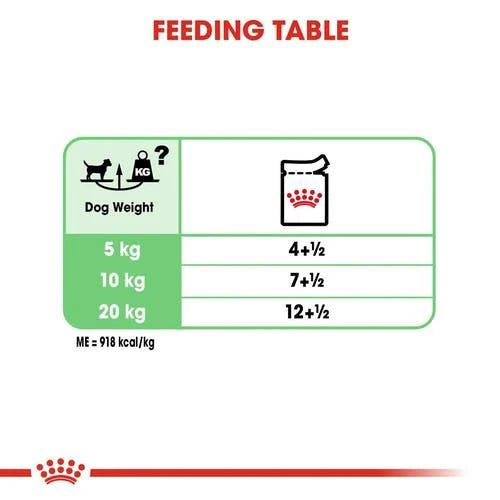 ROYAL CANIN 法國皇家狗濕糧 - 成犬消化道加護主食濕糧 (肉塊) DIGESTIVE CARE (LOAF) 85G