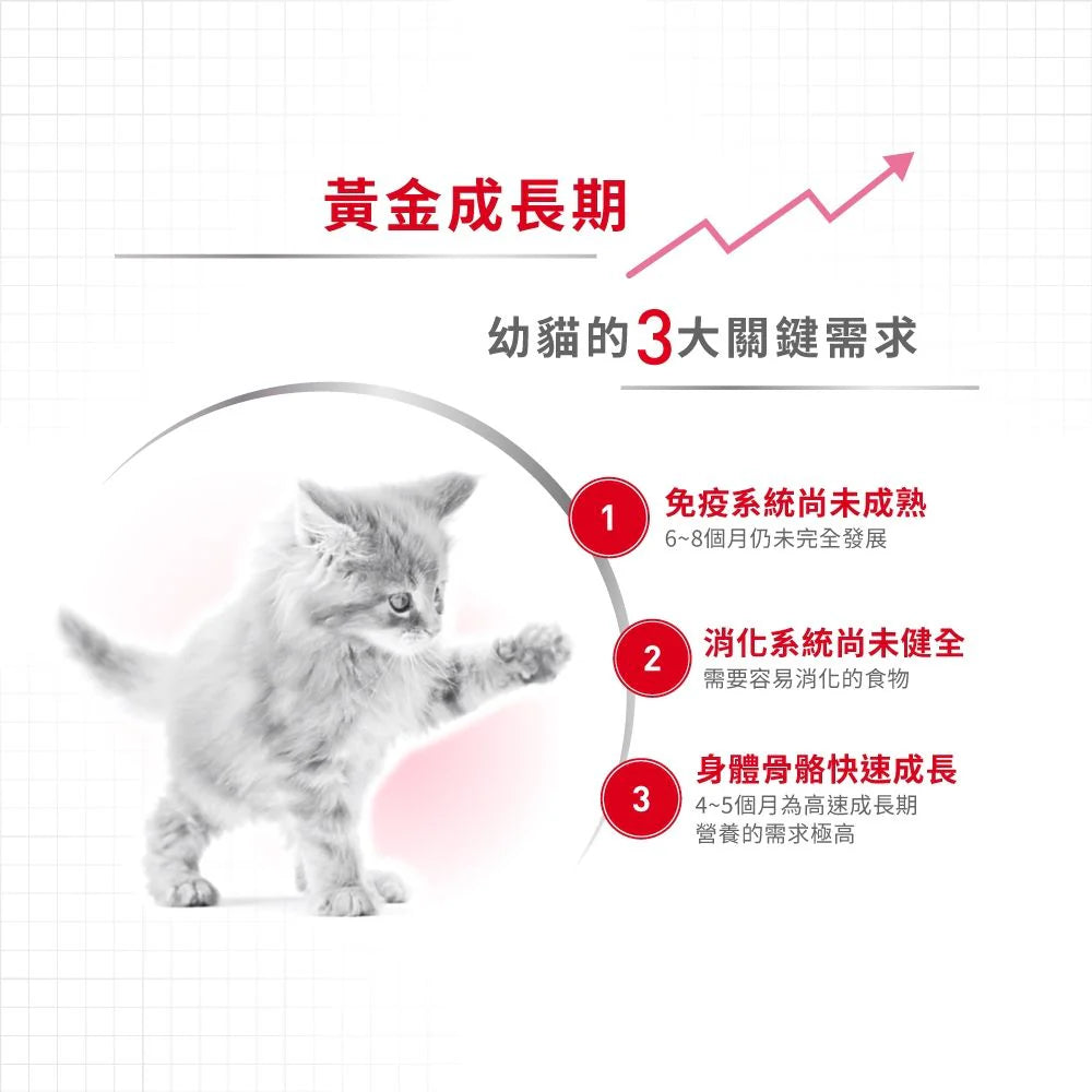 ROYAL CANIN 法國皇家 幼貓濕糧 - 幼貓 (啫喱) / CAT KITTEN WET (JELLY) 85G