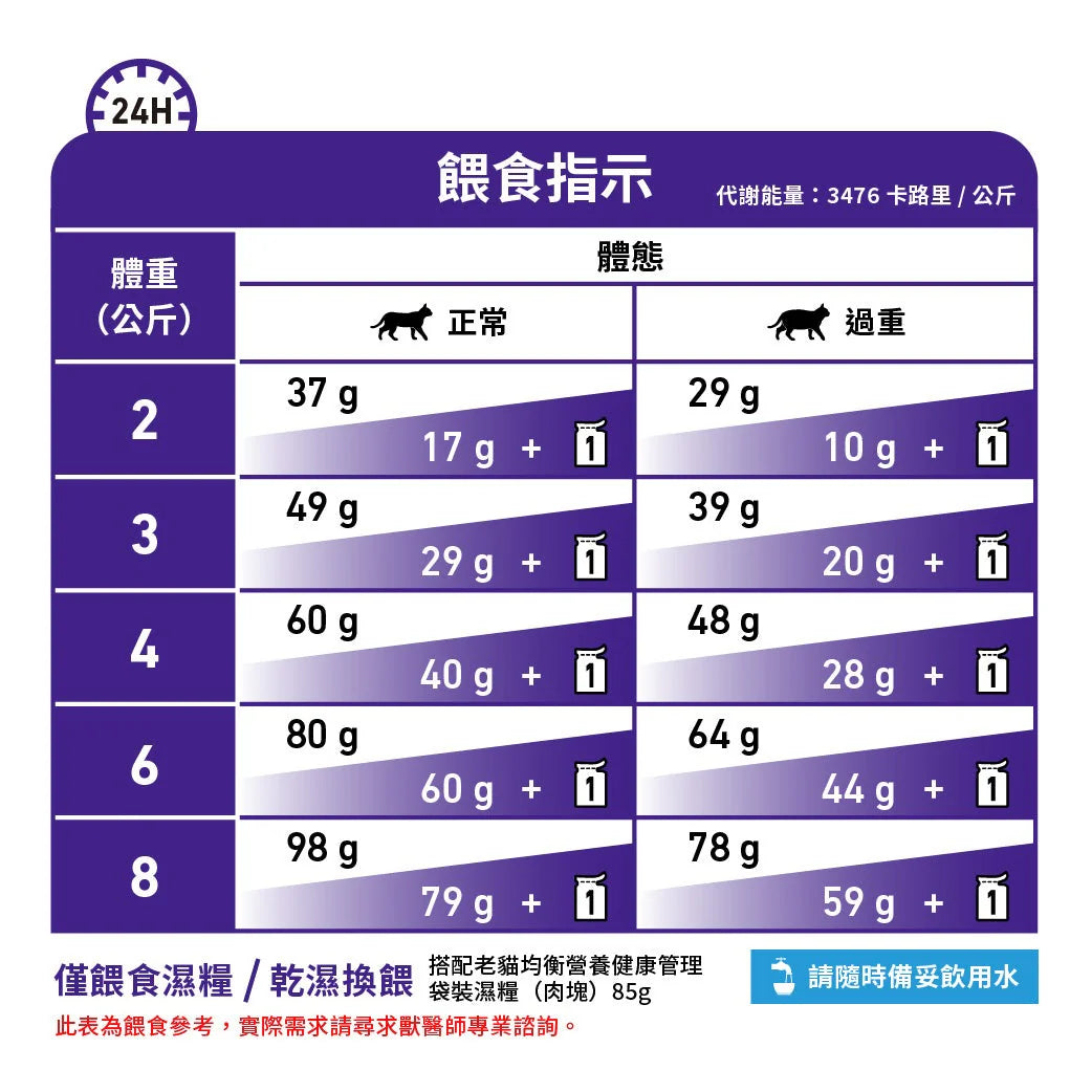 ROYAL CANIN - 老年貓均衡營養保健處方糧 - VHN MATURE CONSULT BALANCE 1.5KG