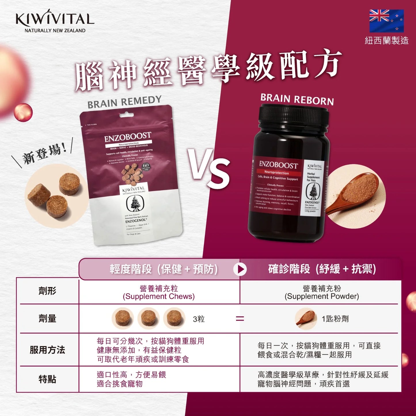 KIWIVITAL ENZOBOOST 180G / 60 CHEW 寵物腦神經醫學級草療營養補充粒 180G / 60 粒