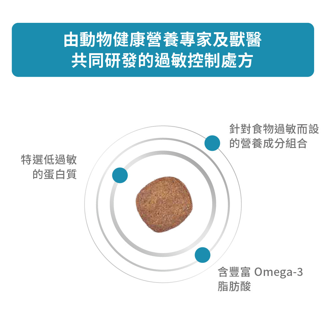 ROYAL CANIN - 成犬低敏感處方糧  - VHN SENSITIVITY CONTROL 1.5KG/7KG