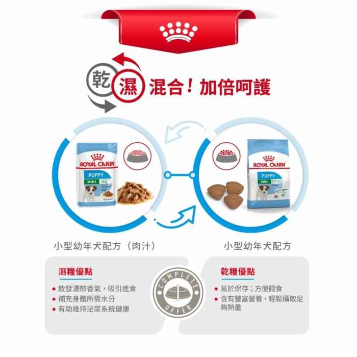 Royal Canin -  法國皇家幼犬乾糧 - 小型幼犬營養配方 2kg