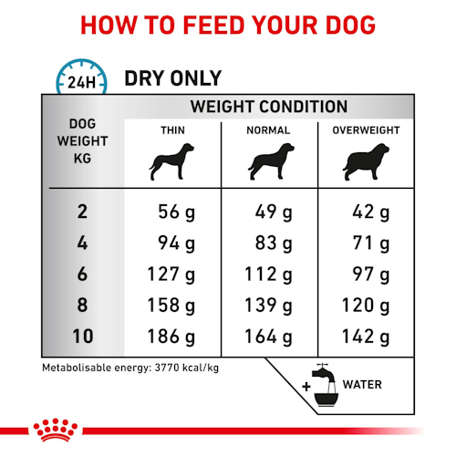 ROYAL CANIN DOG SKINTOPIC SMALL DOGS 1.5KG